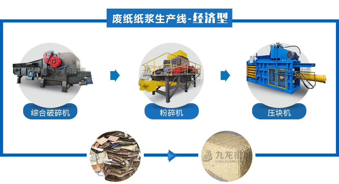 紙箱破碎機 紙箱破碎機