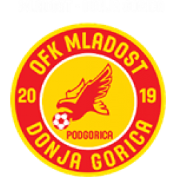 波德戈里察未來(lái)